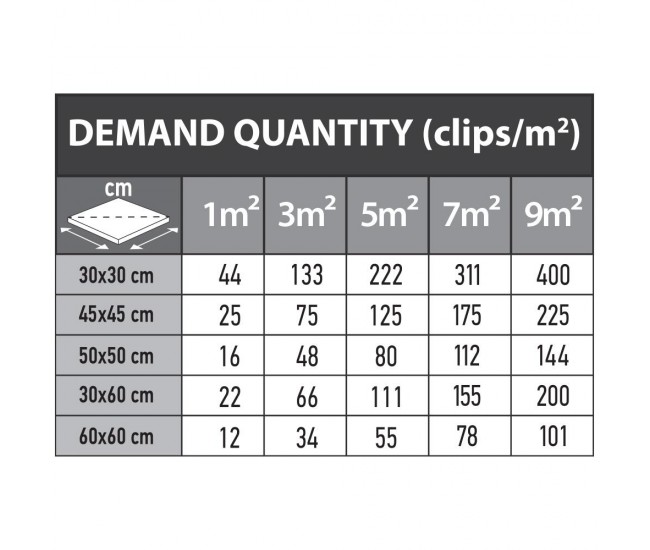 Set de nivelare si aliniere a placilor ceramice, distantiere 500 buc x 1 mm, pene 100 buc, Beorol