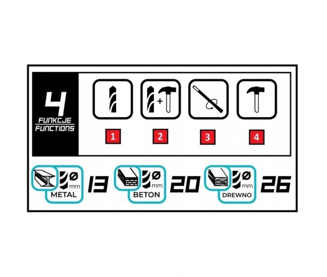 Rotopercutor SDS, 4 functii, 18V, Li-ion (acumulator neinclus), SAS+ALL, Dedra