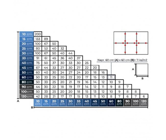 Set distantiere pentru nivelare si aliniere a placilor ceramice, 100 buc, 1.5 mm