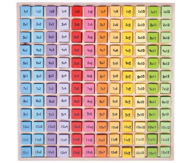 Tabla inmultirii