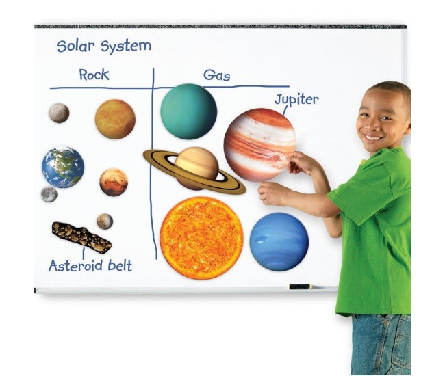 Sistem solar magnetic