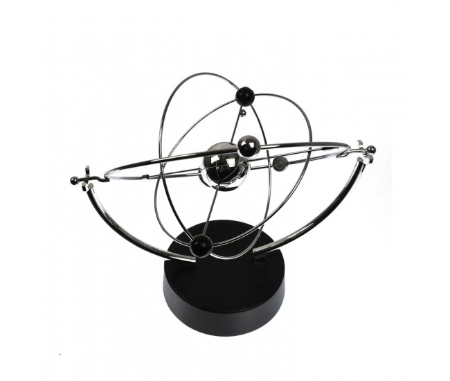 Pendul planete