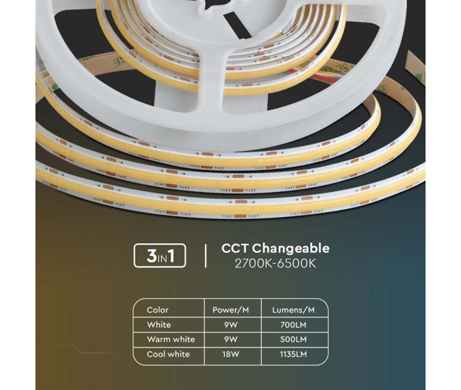 Banda led cob 18w/m 24v 3in1 ip20 5m