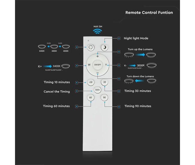 Aplica led 20/40w 3in1 dimabil cu telecomanda