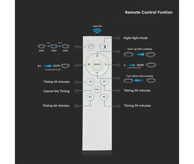 Aplica led 30/60/ 30w 3in1 dimabil cu telecomanda