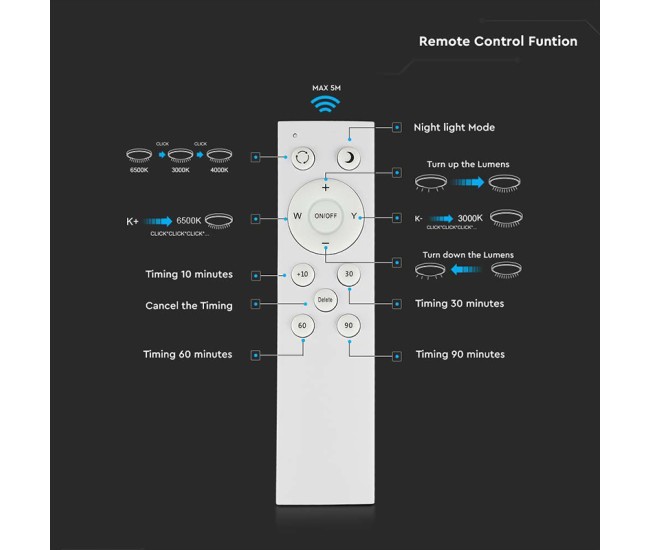 Aplica led 20/40/20w 3in1 dimabil cu telecomanda