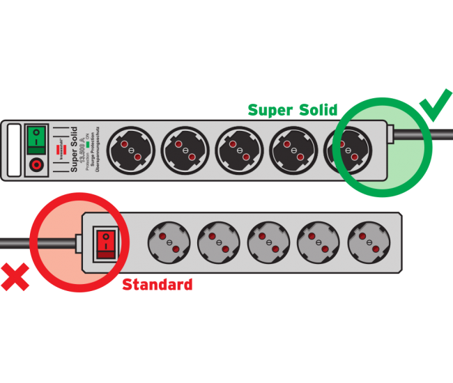 Prelungitor Brennenstuhl Super-Solid 8 prize, Protectie supratensiune, Intrerupator, 2.5m