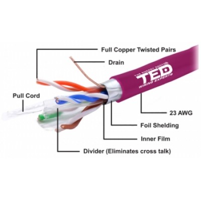 Cablu FTP cat6 cupru integral 0.56 23AWG E30/E90 LSZH FLUKE PASS violet TED Wire Expert