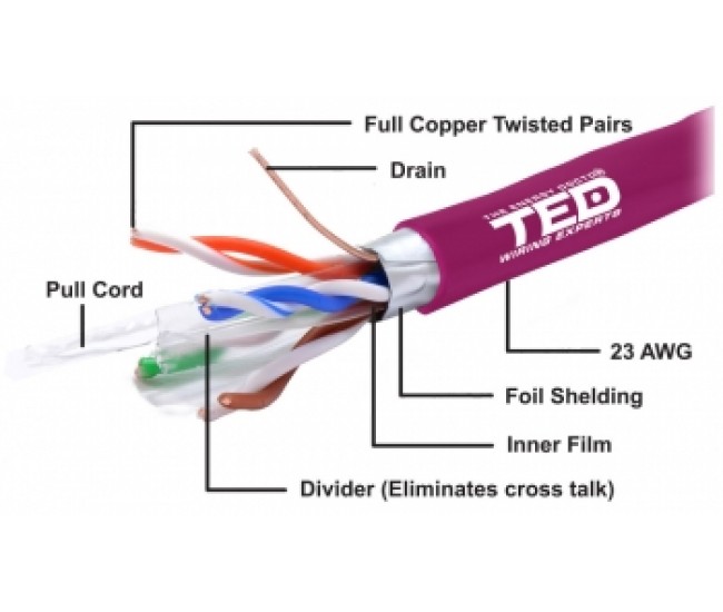 Cablu FTP cat6 cupru integral 0.56 23AWG E30/E90 LSZH FLUKE PASS violet TED Wire Expert