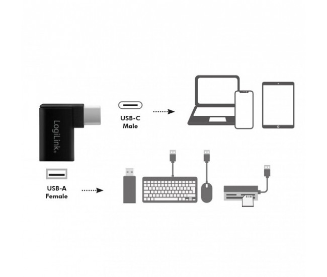 Adaptor USB 3.2 A mama - USB type C tata in unghi 90 grade LOGILINK AU0055