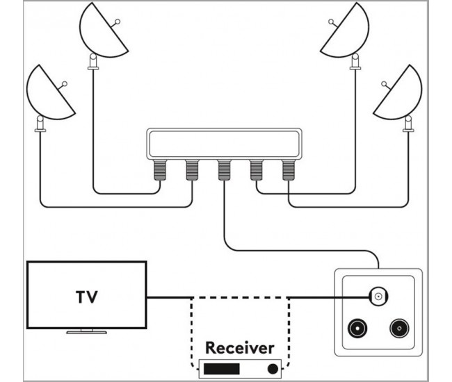 Comutator 4x1 switch 4 LNB-uri DiSEqC 900-2400MHz Goobay