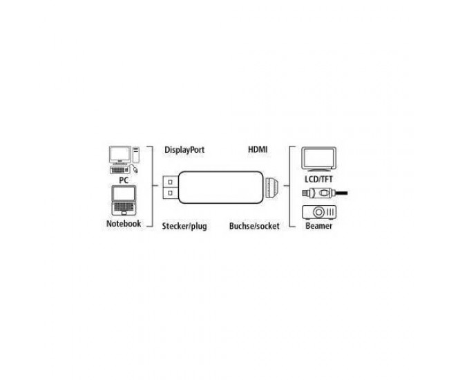 Adaptor DisplayPort la HDMI mama Goobay