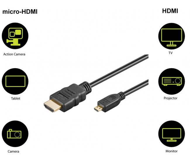 Cablu HDMI 2.0 - micro HDMI 5m 4K Ultra HD 2160p 60Hz negru Goobay 53787