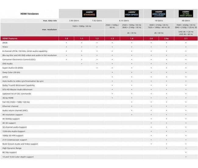 Cablu prelungitor HDMI tata - HDMI mama v1.4 4K High Speed Ethernet contacte aurite 2m Goobay