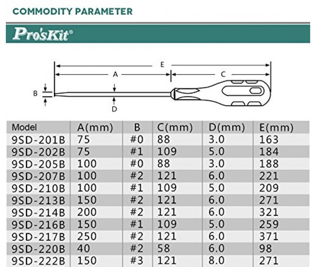 Surubelnita dreapta 5.0x75mm ProsKit