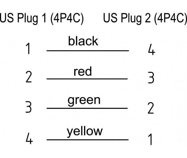 Cablu telefonic spiralat RJ10 4P4C 2m negru