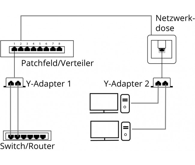 Distribuitor RJ45 la 2x RJ45 mama Goobay