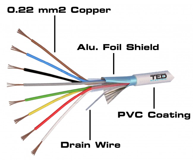 Cablu alarma 8 fire multifilare ecranate cupru + fir masa cupru 8x0.22 mm TED Wire Expert TED002334