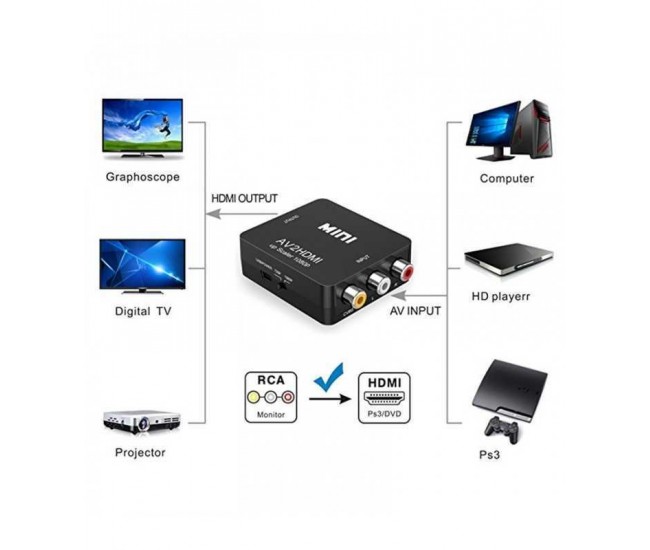 Adaptor convertor AV 3x RCA la HDMI