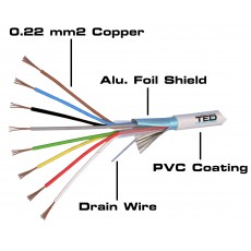 Cablu alarma 8 fire multifilare ecranate cupru + fir masa cupru 8x0.22 mm TED Wire Expert TED002334