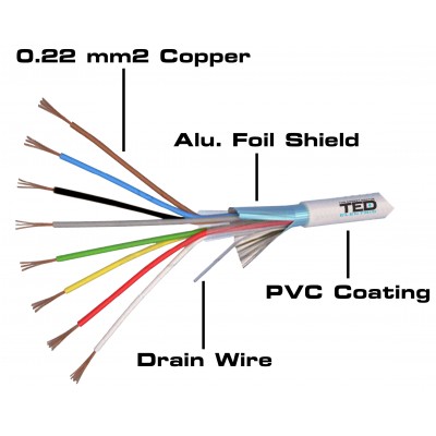 Cablu alarma 8 fire multifilare ecranate cupru + fir masa cupru 8x0.22 mm TED Wire Expert TED002334